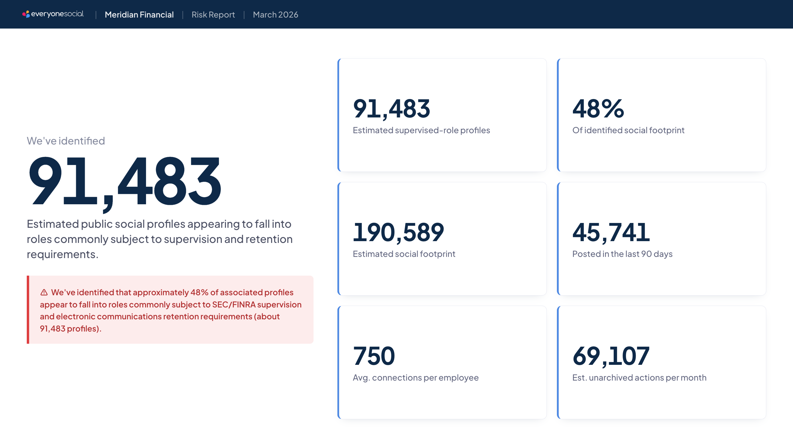Risk report stats dashboard