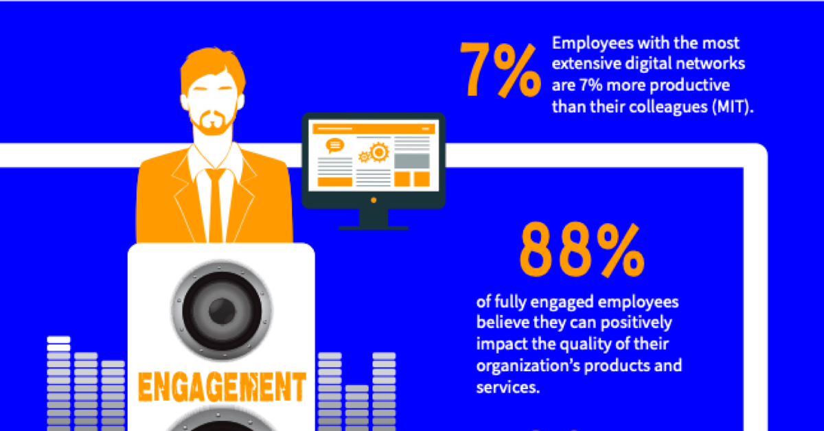 Amplifying Brand Voice Through Employee Advocacy cover
