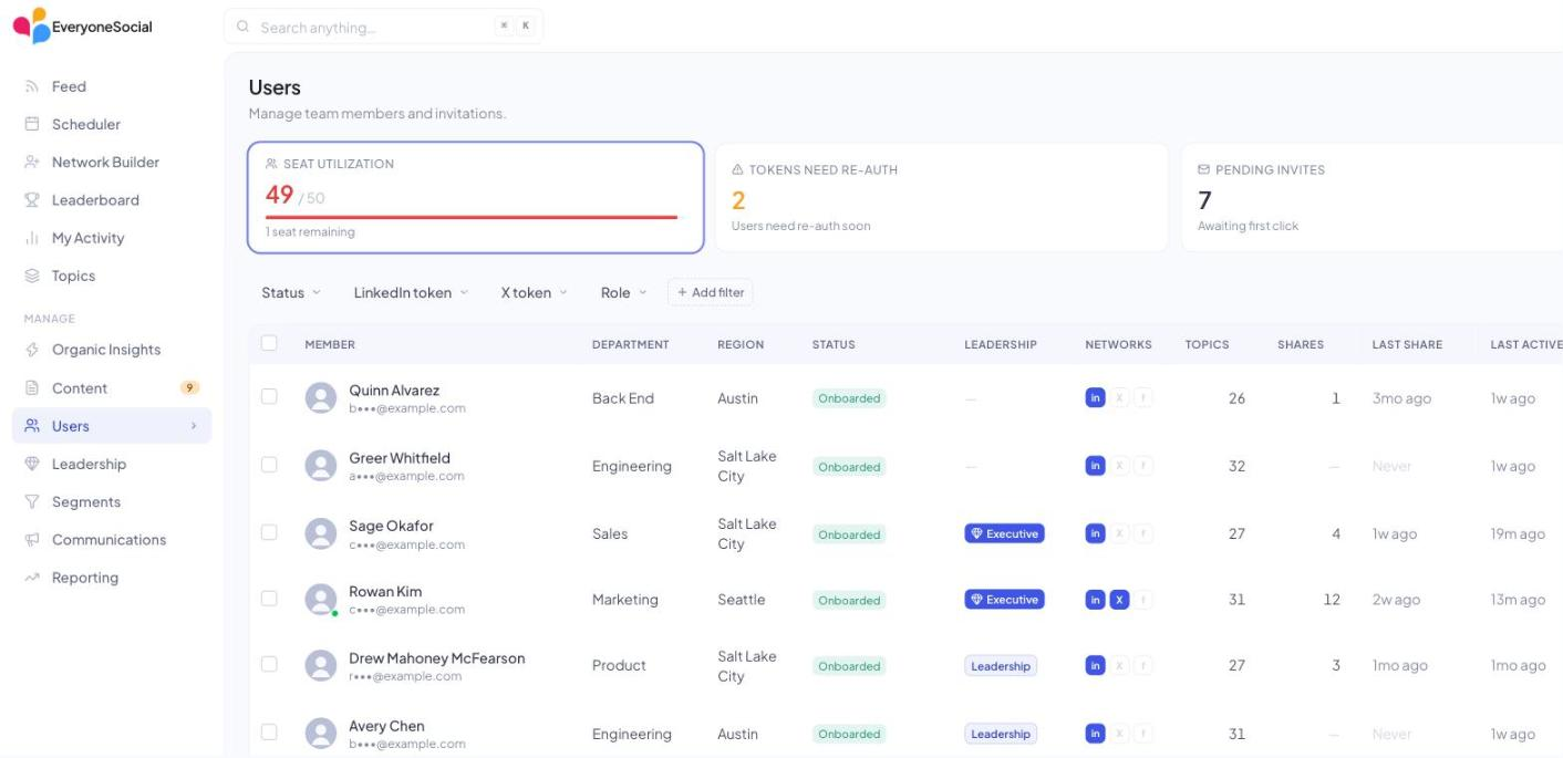 Manage › Users in EveryoneSocial v3 showing the roster with department, region, status, leadership and network columns