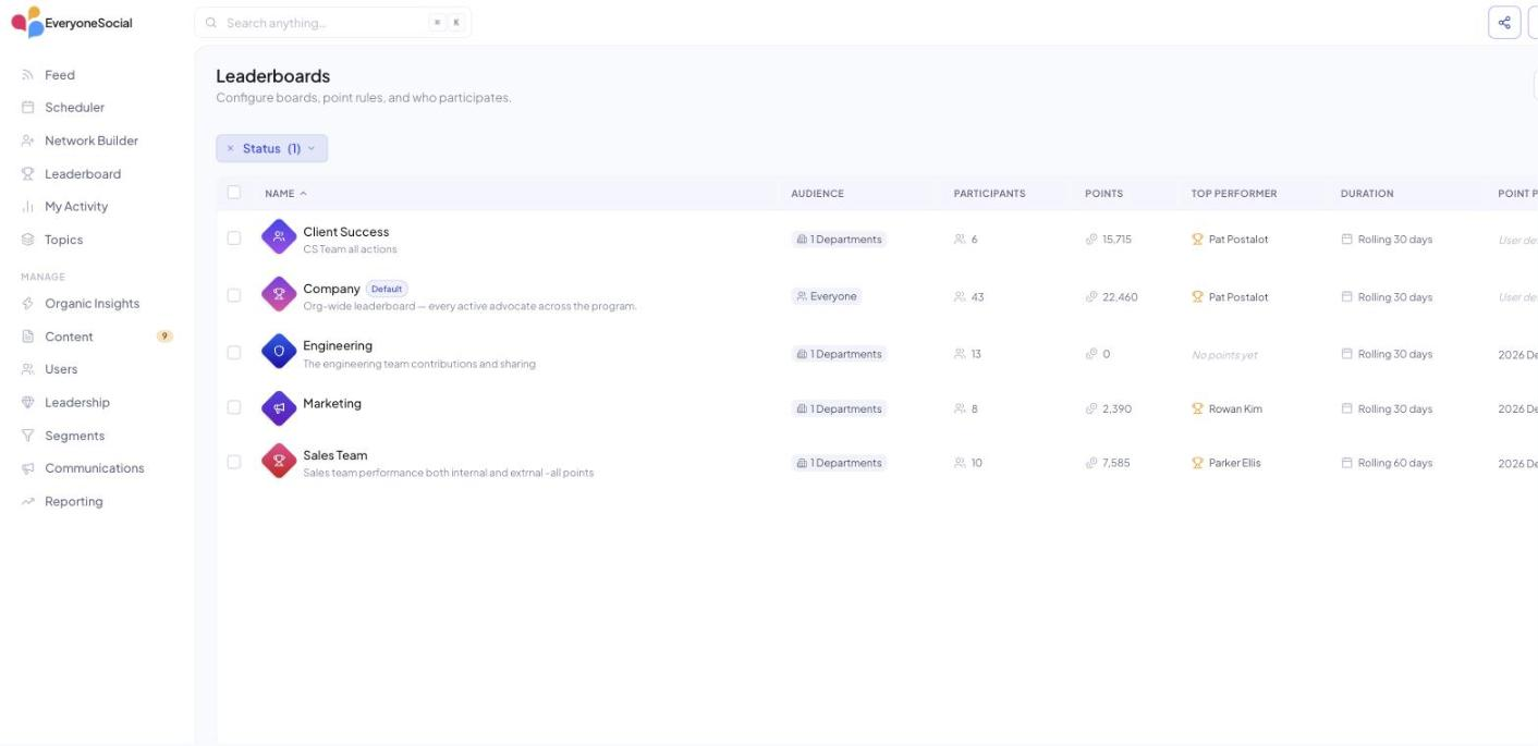 Leaderboard › Manage in v3 listing boards with audience, participants, points, top performer and duration