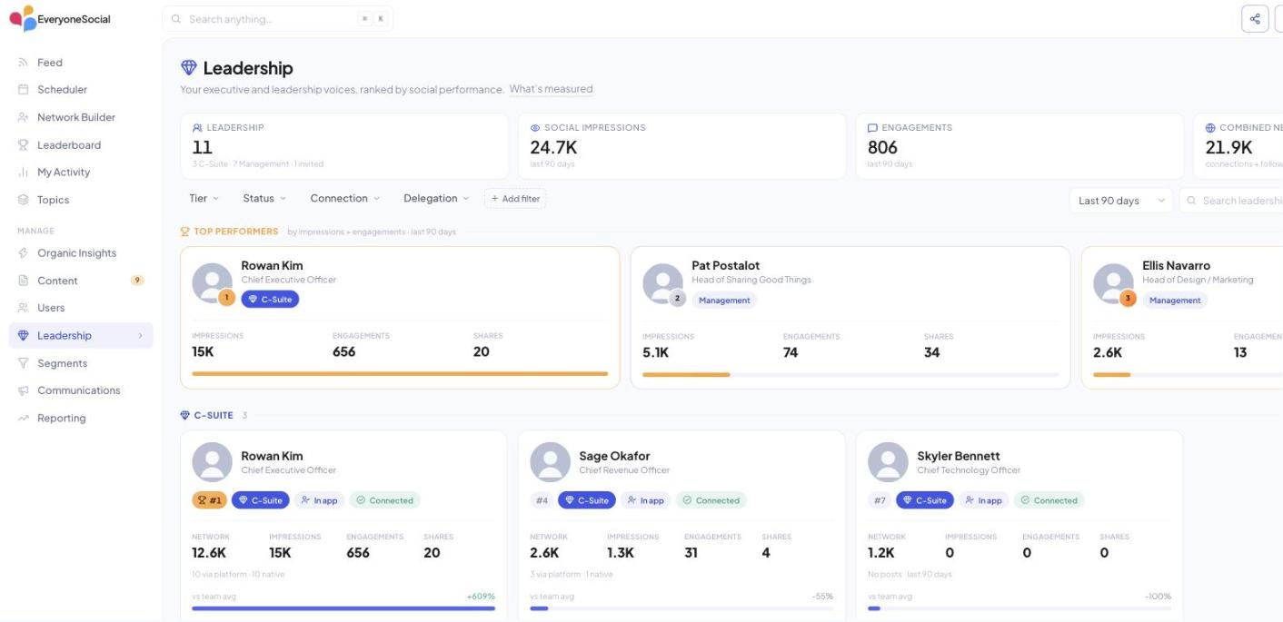 Manage › Leadership in v3 with top performers and the C-Suite tier