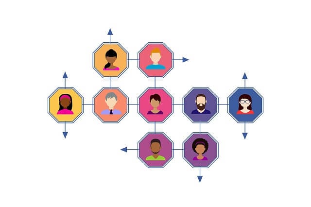 employees social media marketing