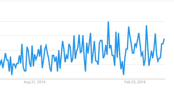 Account Based Marketing Trend