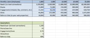 employee advocacy paid ads
