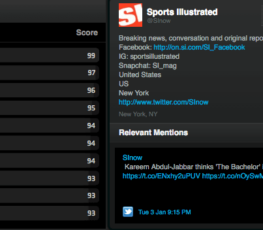 Sports Illustrated Social media details.