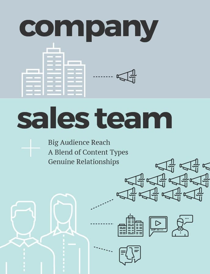 Social Selling Is Your Greatest Lead Generator
