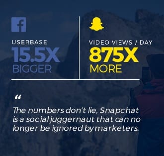 An image of Snapchat stat vs Facebook stat.