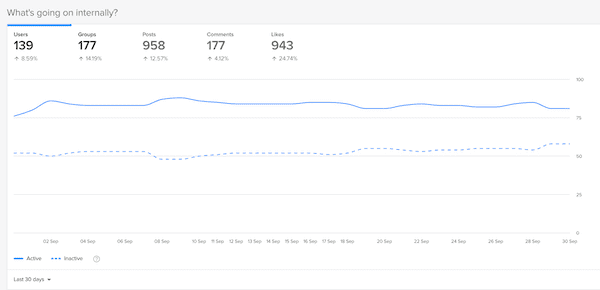 Part of EveryoneSocial Admin dashboard.