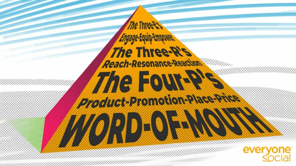 Word of Mouth Marketing