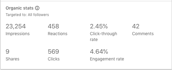 LinkedIn Post Analytics