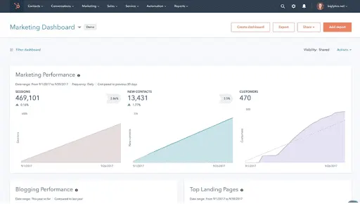 View of Hubspot Marketing Hub Platform