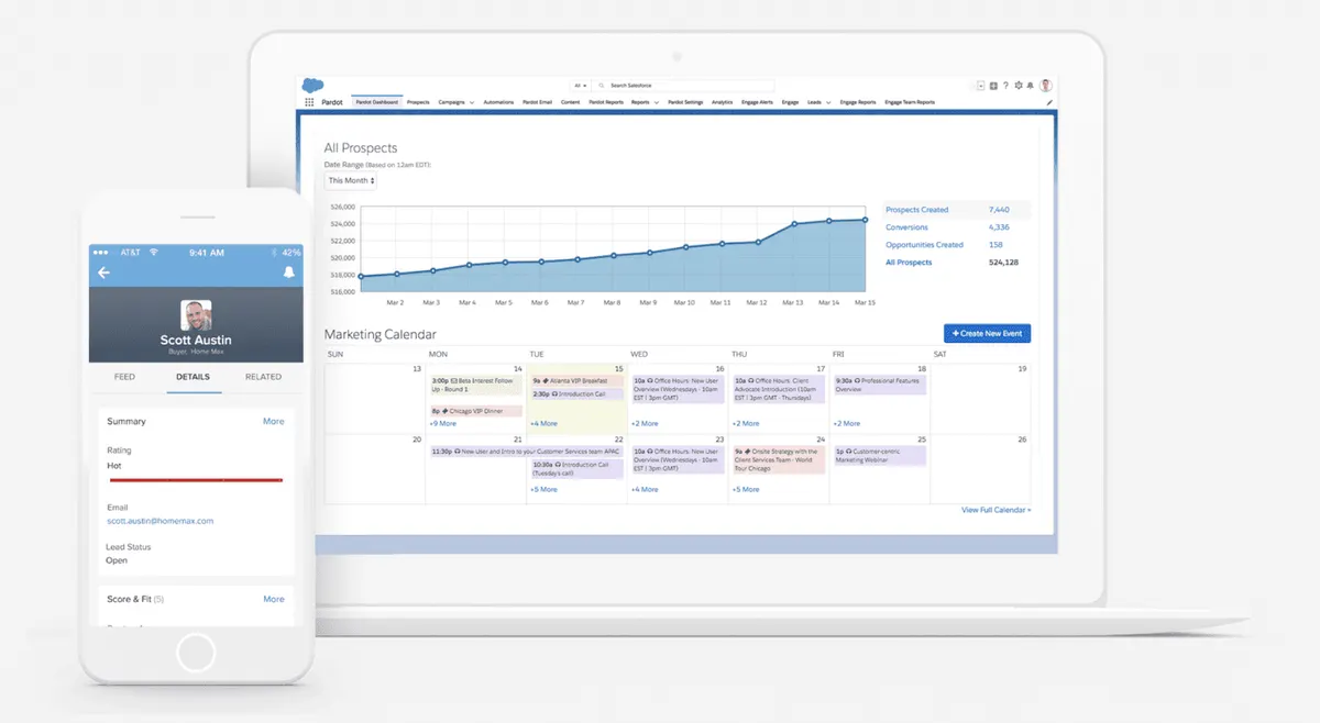 View of Salesforce Pardot Platform