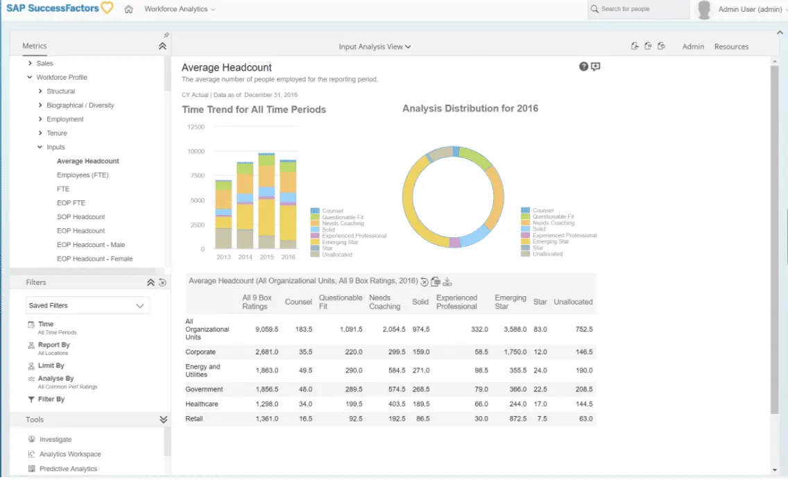 View of SAP SuccessFactors Platform