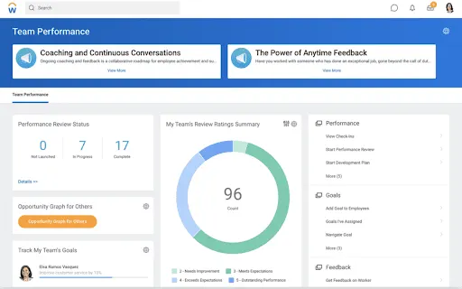 View of Workday HCM Platform