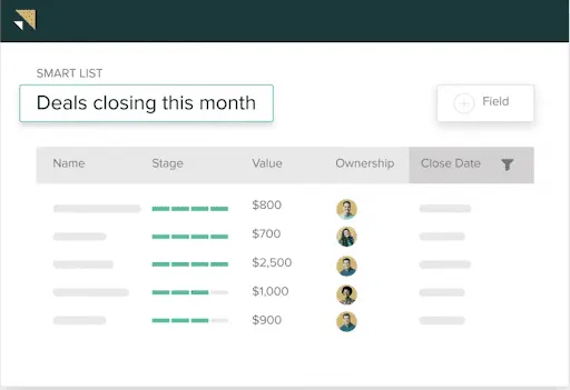 View of Zendesk Sell Platform