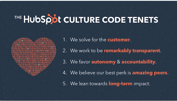 HubSpot Core Values