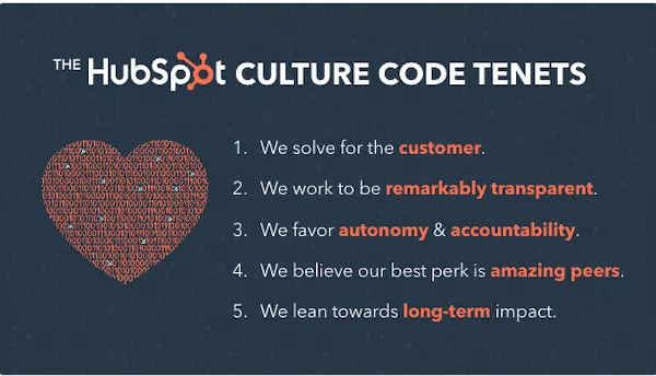 HubSpot Core Values