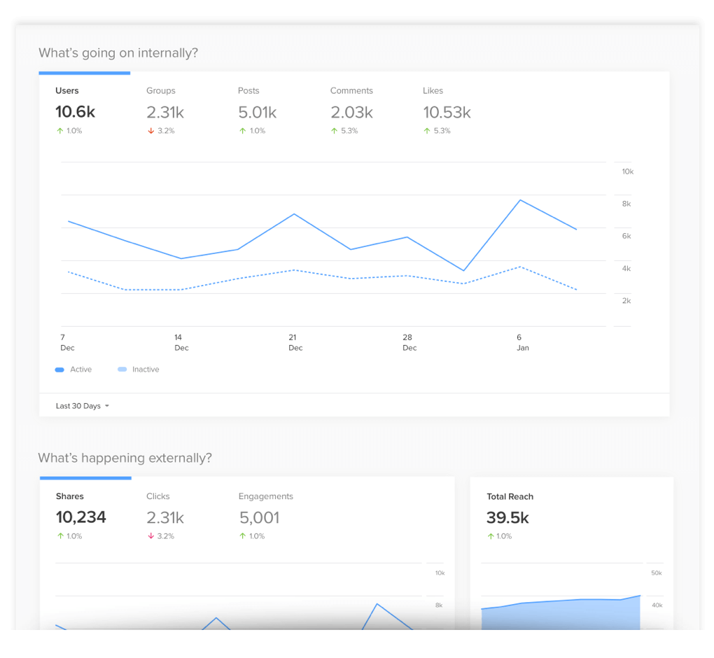Reporting and analytics. Reporting and analytics.
