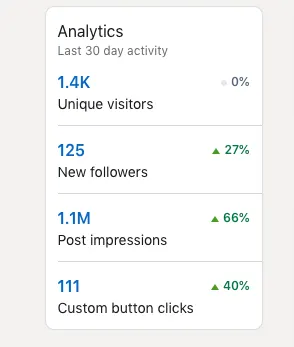LinkedIn Last 30 Days.