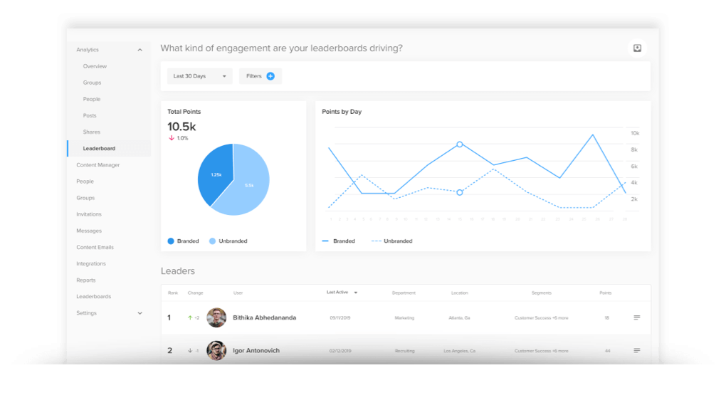 Gamification Leaderboard