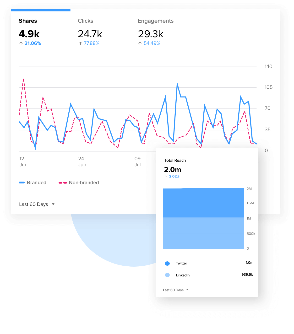 Expansion Data.