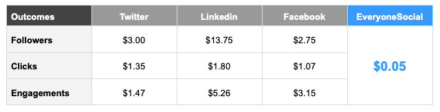 Social costs.