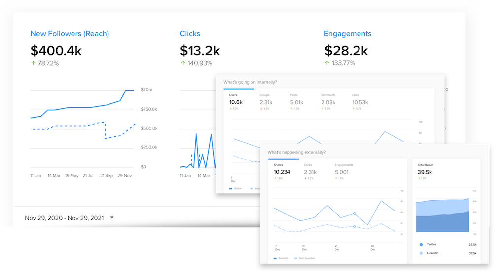 Data & Analytics in EveryoneSocial.