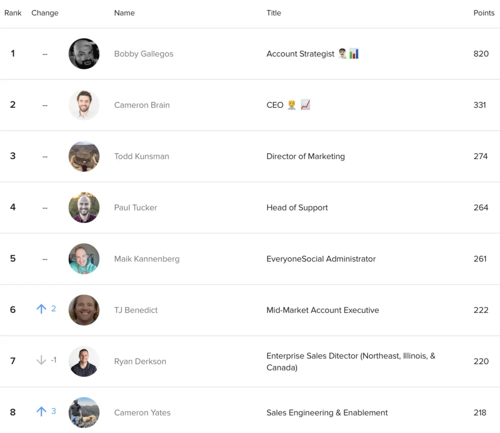 EveryoneSocial Leaderboard.