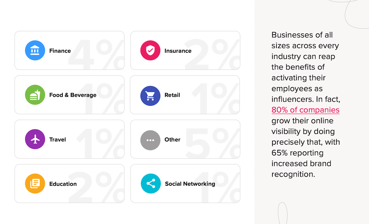 More customers by industry.