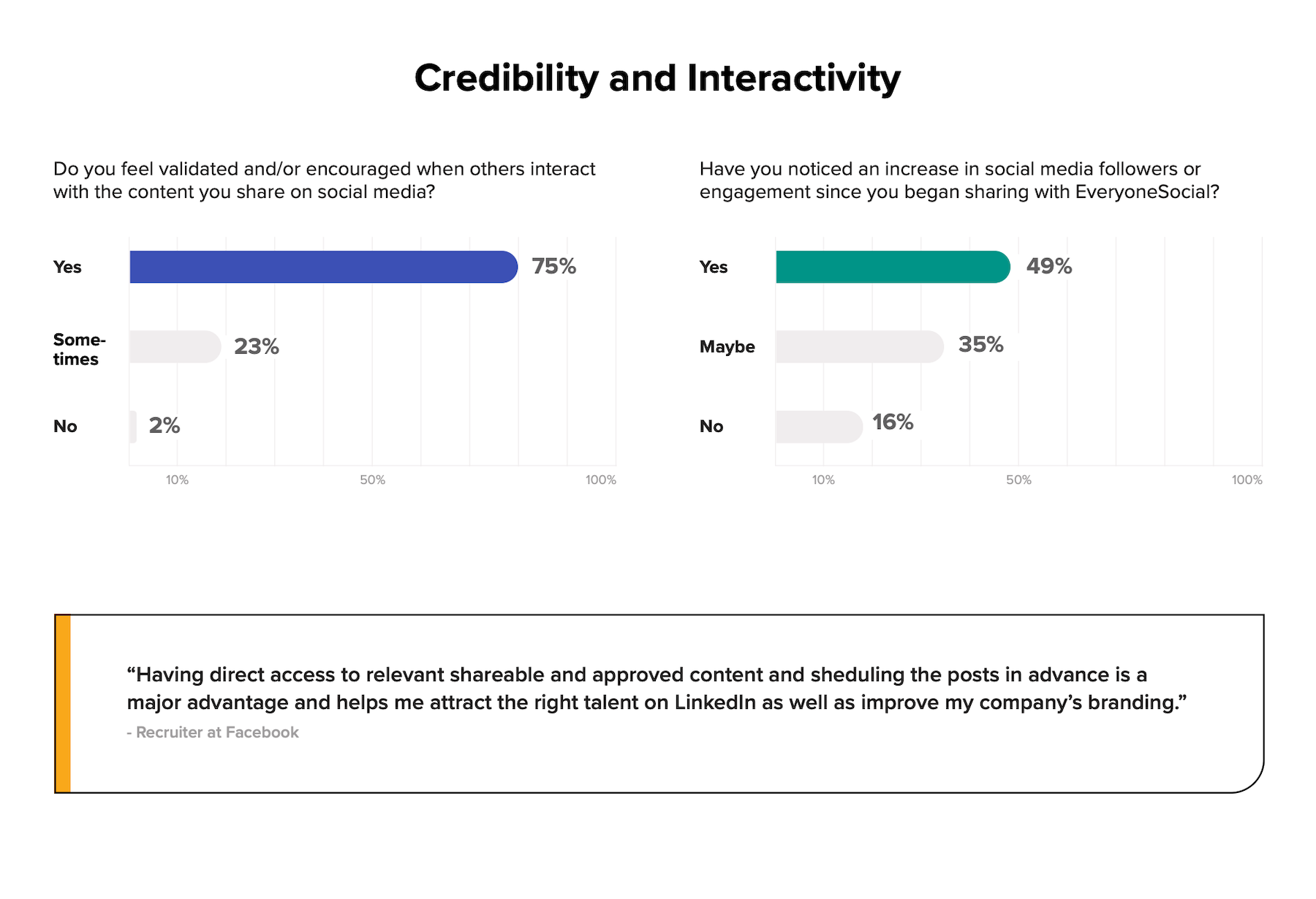 Credibility and Interactivity Report. 