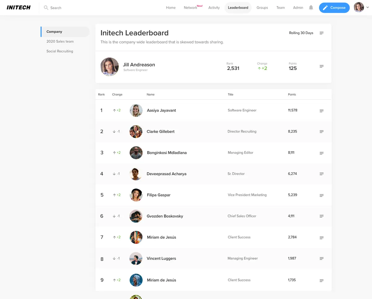 Initech leaderboard