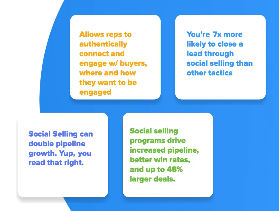 social selling stats