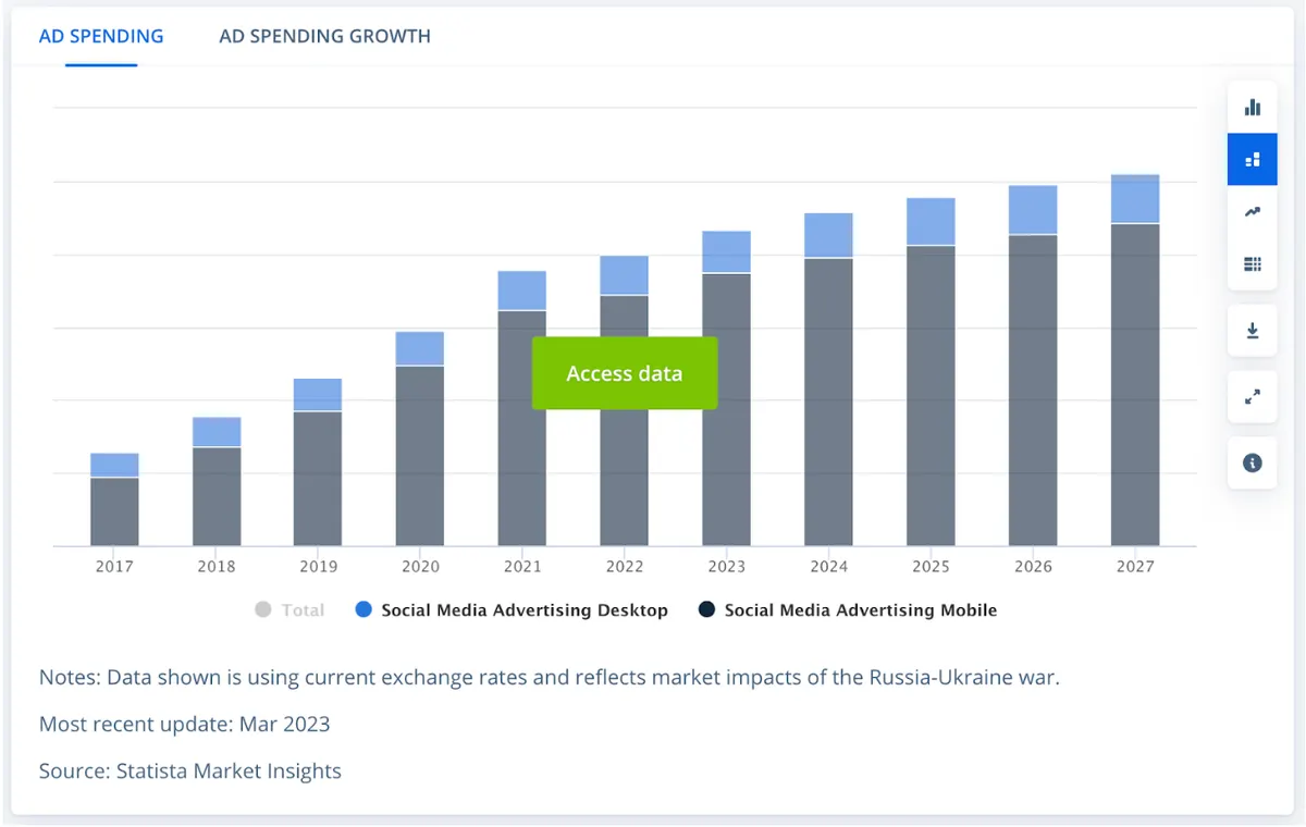 social media ad spending by year