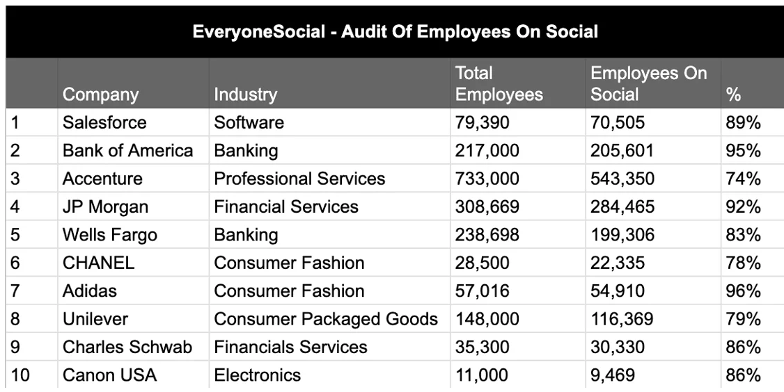 EveryoneSocial companies audit